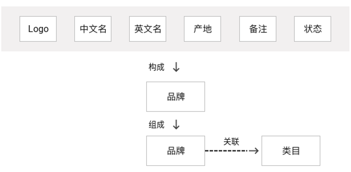 电商系统搭建前，理解电商系统的基本运转原理和操作(图6)